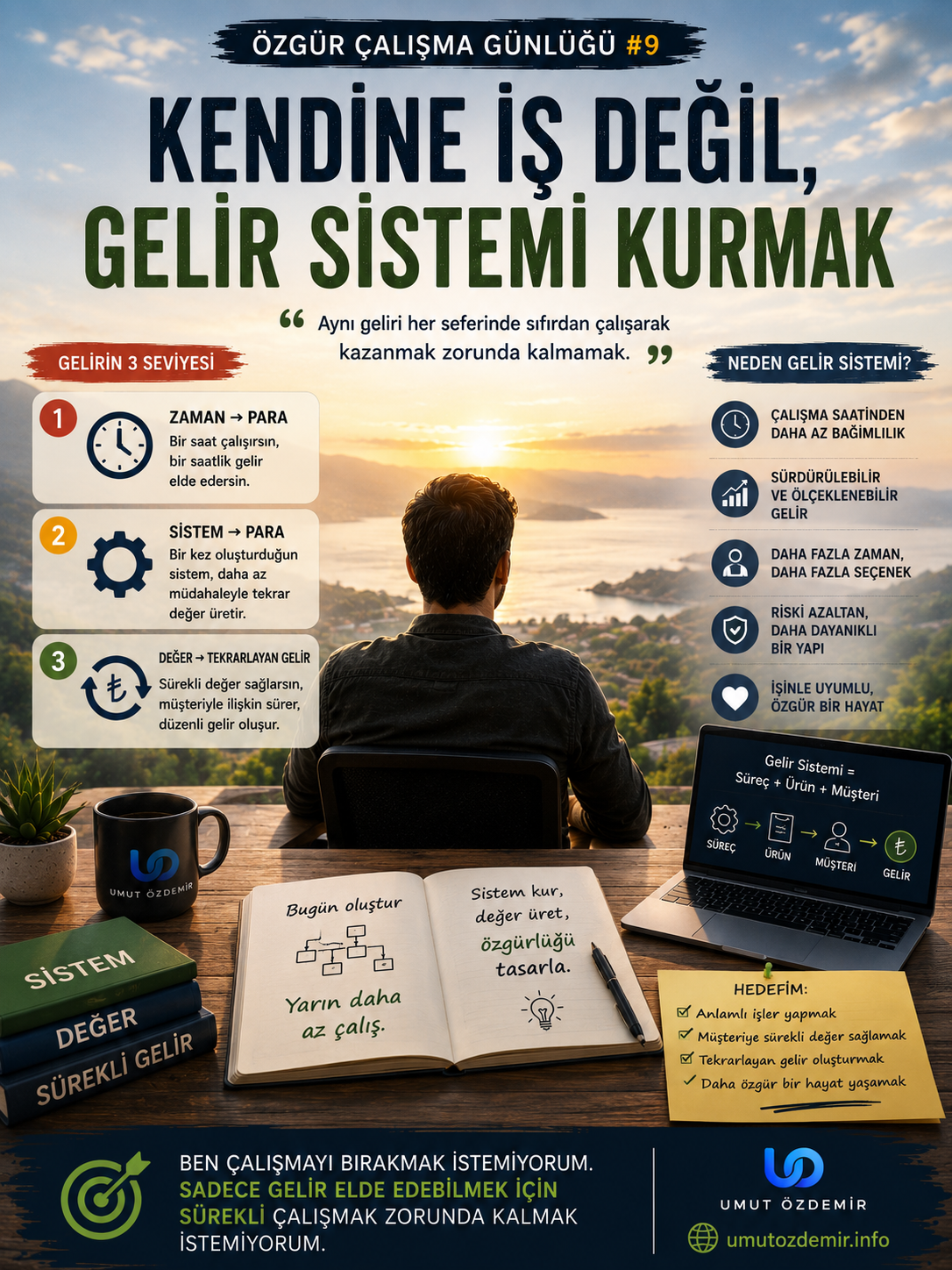Kendine İş Değil, Gelir Sistemi Kurmak